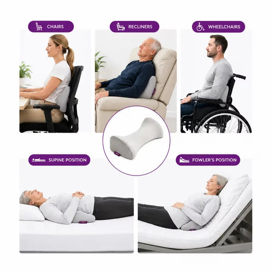 A collage showing a icare Reform Lumbar Support pillow in the center, with four example scenes around it: a woman sitting in a chair, an older man reclining in an armchair, a man in a wheelchair, and a woman lying on a mattress in different positions. Purple labels identify the positions: Chairs, Reclines, Wheelchairs, Supine Position, and Fowler's Position.