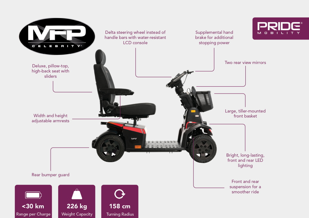 Pride Mobility Celebrity MFP Mobility Scooter features listed on a white background