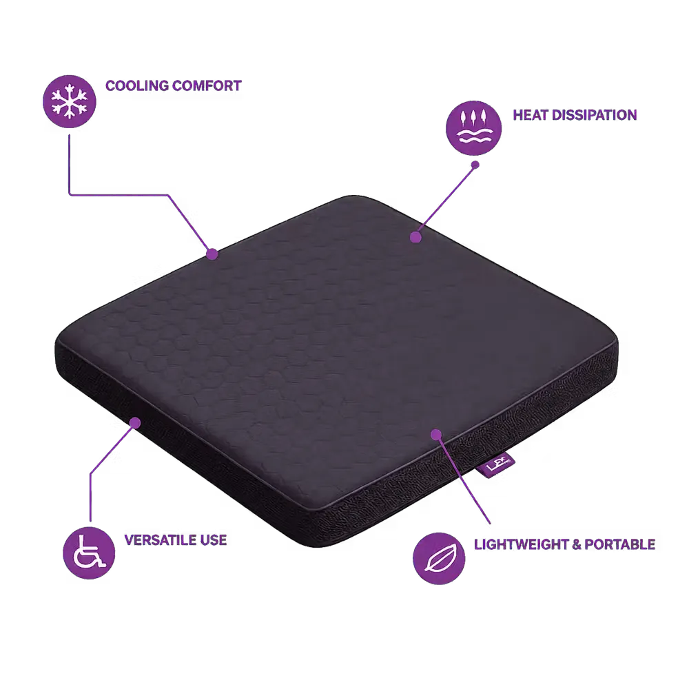 A charcoal icare Supporta ThermoPad Seat cushion with a honeycomb texture, shown with purple callout lines and icons highlighting features like cooling comfort, heat dissipation, versatile use, and lightweight portability.