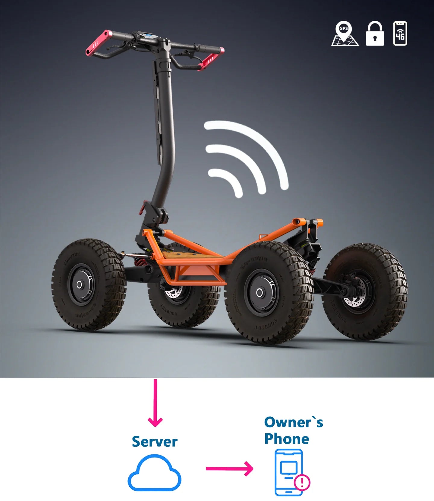 Veehop Electric ATV GPS and Phone Tracking details