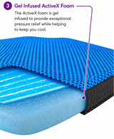 A close-up product diagram of a blue gel-infused icare Supporta ThermoPad Seat with a black quilted side, shown on a white background with explanatory text about ActiveX foam pressure relief.