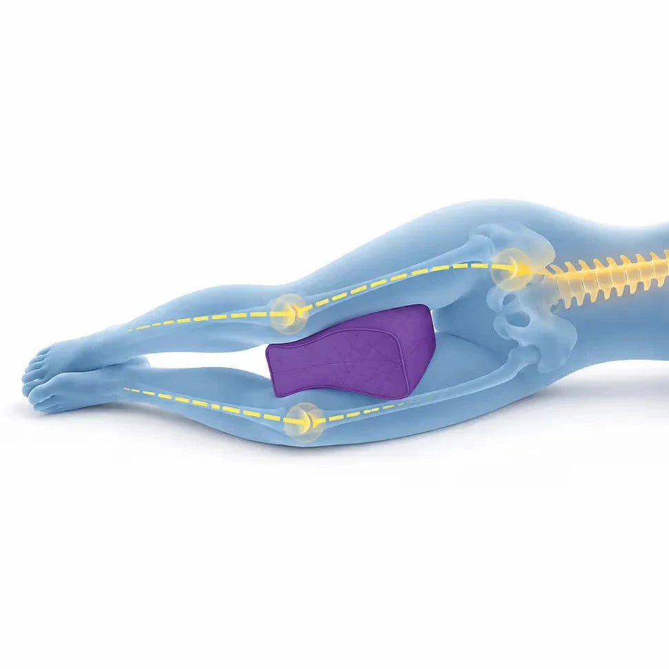 An anatomical diagram of a human lower body in side view, showing the pelvic area with a purpleicare Supporta Knee Cushion highlighted, plus yellow dashed lines indicating force or movement paths. The image is rendered in a clean, medical-style illustration format on a white background.