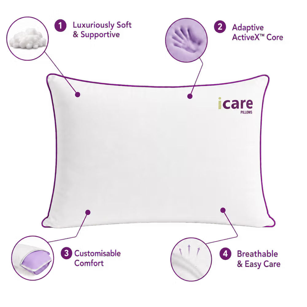 A whiteicare Cloud Pillow with purple piping, surrounded by four callout circles with text and icons describing its features: 'Luxuriously Soft & Supportive,' 'Adaptive ActiveX Core,' 'Customisable Comfort,' and 'Breathable & Easy Care' on a white background.