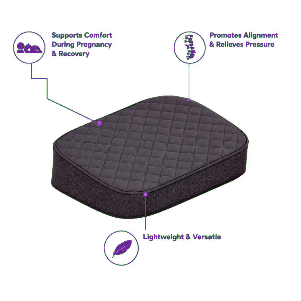 A charcoal icare Supporta Body Positioning Pillow (Wedge) shown on a white background with callout lines and text highlighting its comfort support, alignment benefits, and lightweight versatility.
