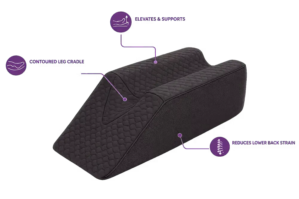 A charcoal icare Leg Raiser shown on a white background with purple callout lines and text explaining its features: 'Elevates & Supports,' 'Contoured Leg Cradle,' and 'Reduces Lower Back Strain.'.