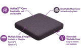 A charcoal 5cm icare Supporta Seat Cushion shown on a white background with callout lines and text explaining its features, including ActiveX Core technology, breathable mesh cover, multiple sizes and heights, and removable washable cover.