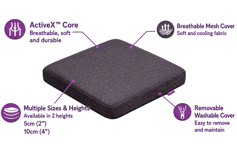 A charcoal 5cm icare Supporta Seat Cushion shown on a white background with callout lines and text explaining its features, including ActiveX Core technology, breathable mesh cover, multiple sizes and heights, and removable washable cover.