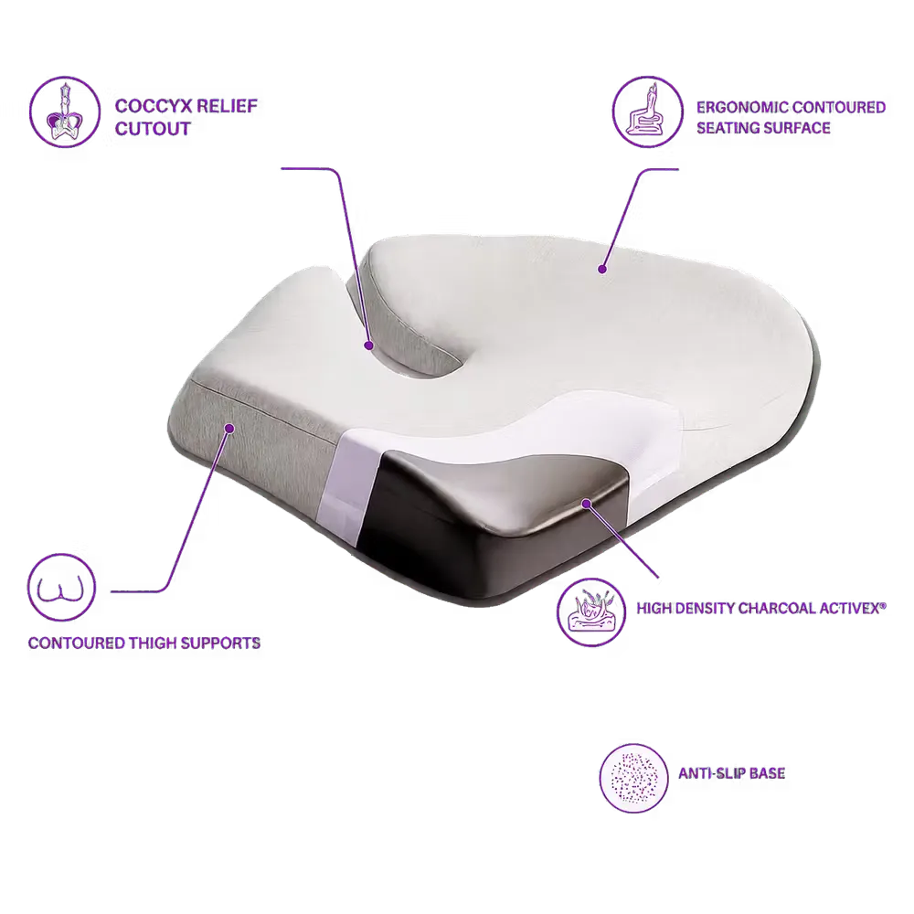 A contoured icare Reform Seat Support
 pillow with a white and dark gray design, surrounded by purple callout lines and text highlighting its ergonomic features, including a coccyx relief cutout, contoured thigh supports, and an anti-slip base.