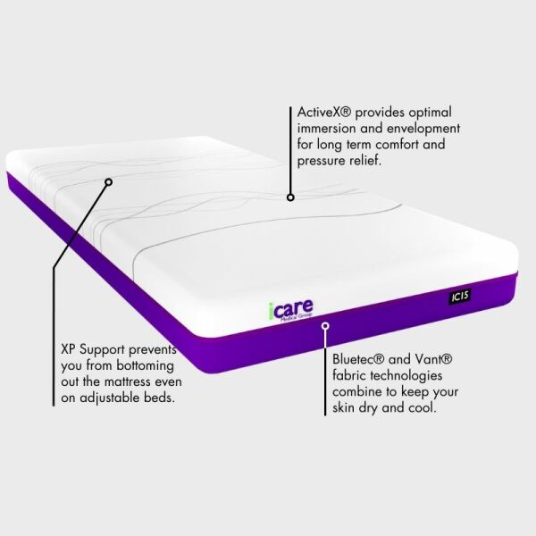 iCare IC15 Mattress Facts
