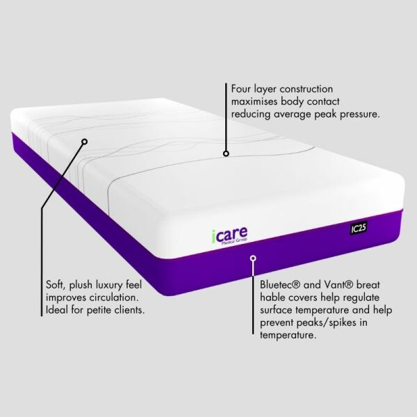 IC25 Soft ActiveX™ Mattress Features