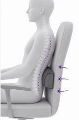 A white ergonomic office chair shown from the side with a stylized human torso seated in it, highlighting the back support and spine alignment with purple dotted spine lines and arrow indicators.