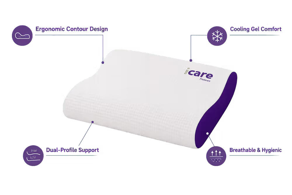 A white and purple icare Contour Pillow shown with feature callout graphics on a white background.