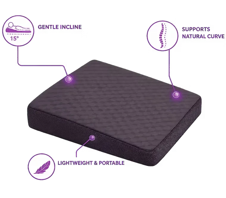 A charcoal icare Posture Wedge shown on a white background with three purple callout graphics and text highlighting its features: gentle 15-degree incline, support for natural curve, and lightweight portability.
