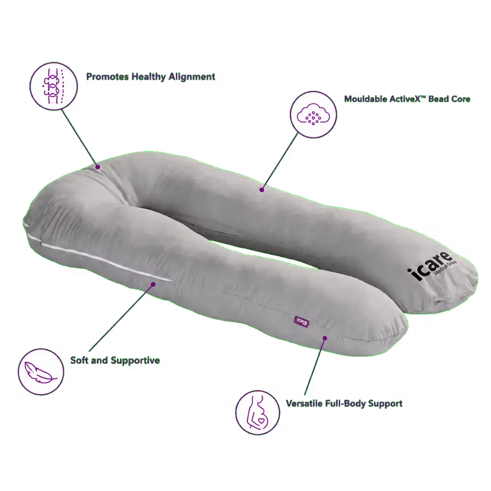 Gray icare Supporta Body Pillow with callout lines and icons highlighting features like promotes healthy alignment, mouldable ActiveX Bead Core, soft and supportive, and versatile full-body support. The brand name 'icare' is visible on the side of the pillow.