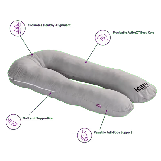 Gray icare Supporta Body Pillow with callout lines and icons highlighting features like promotes healthy alignment, mouldable ActiveX Bead Core, soft and supportive, and versatile full-body support. The brand name 'icare' is visible on the side of the pillow.
