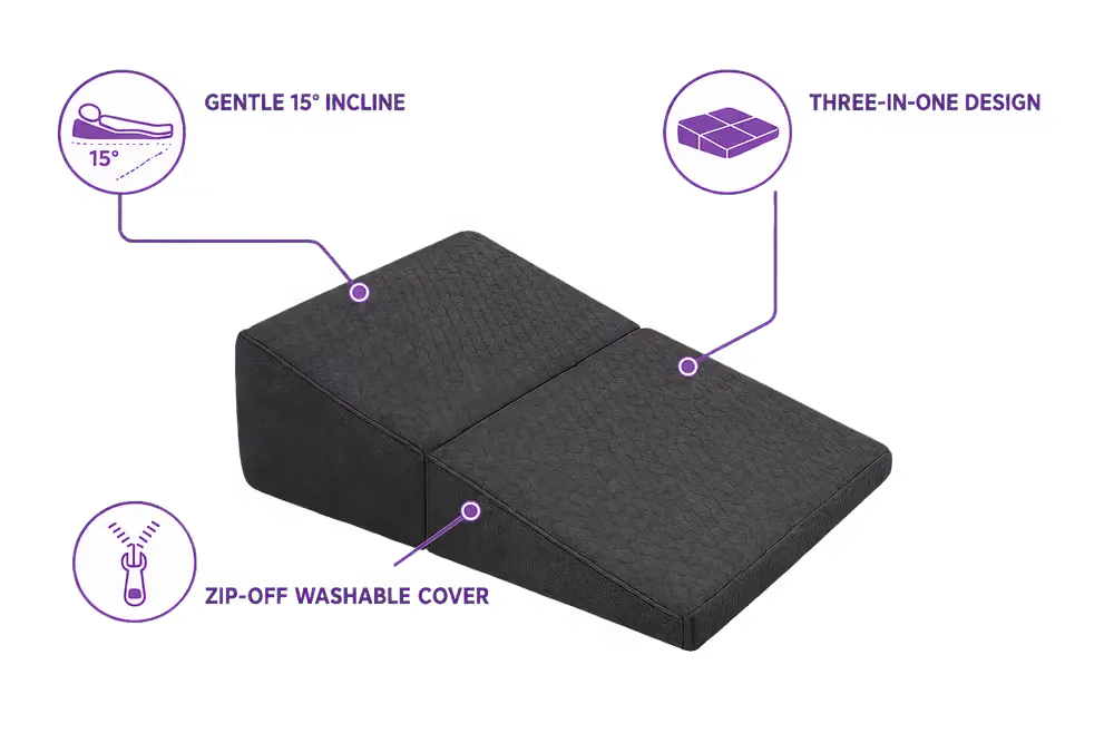 A charcoal Small icare Supporta Bed Wedge with purple callout lines and icons highlighting features: a gentle 15-degree incline, three-in-one design, and zip-off washable cover, on a white background.
