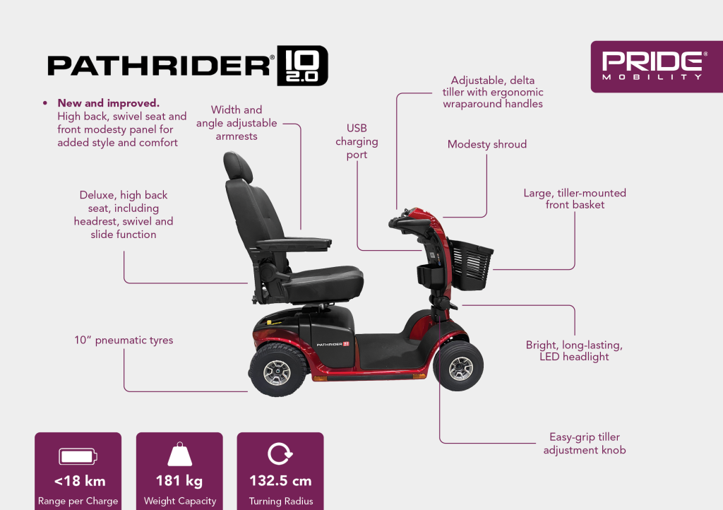 Pathrider 10 2.0 DX4 mobility scooter with features listed on a white background