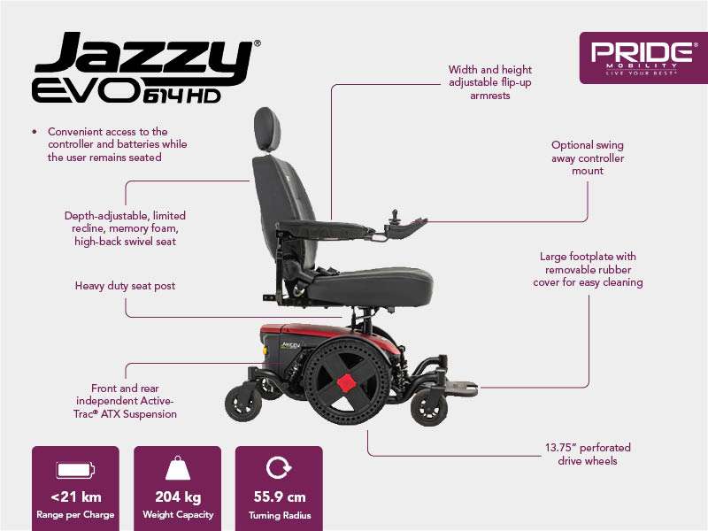 Pride Jazzy EVO 614 HD power wheelchair side profile with key feature callouts