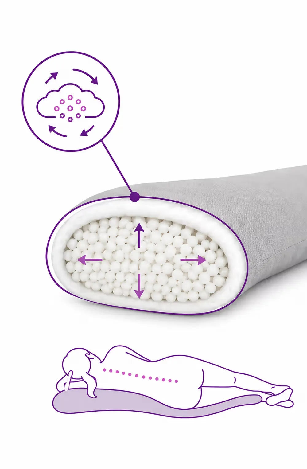 A icare Supporta Body Pillow with purple line-art overlays showing its internal gel pocket and how it conforms to the body, on a white background.