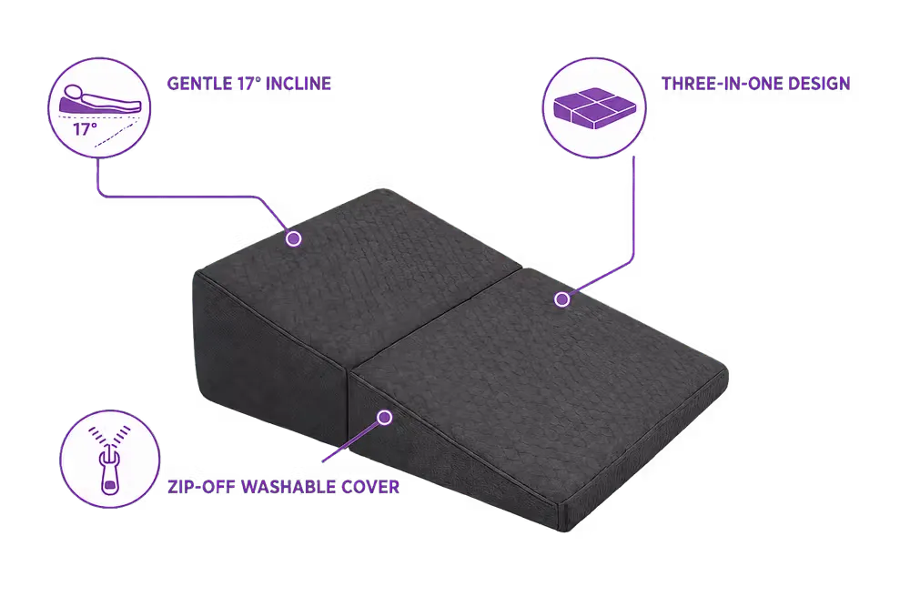 A charcoal icare Supporta Bed Wedge with purple callout lines and icons highlighting features: gentle 17-degree incline, three-in-one design, and zip-off washable cover, on a white background.