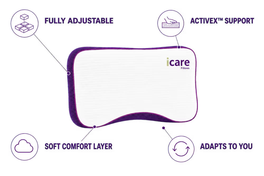 An icare Curve Pillow shown on a white background with four callout circles and text highlighting features: fully adjustable, Activex support, soft comfort layer, and adapts to you.