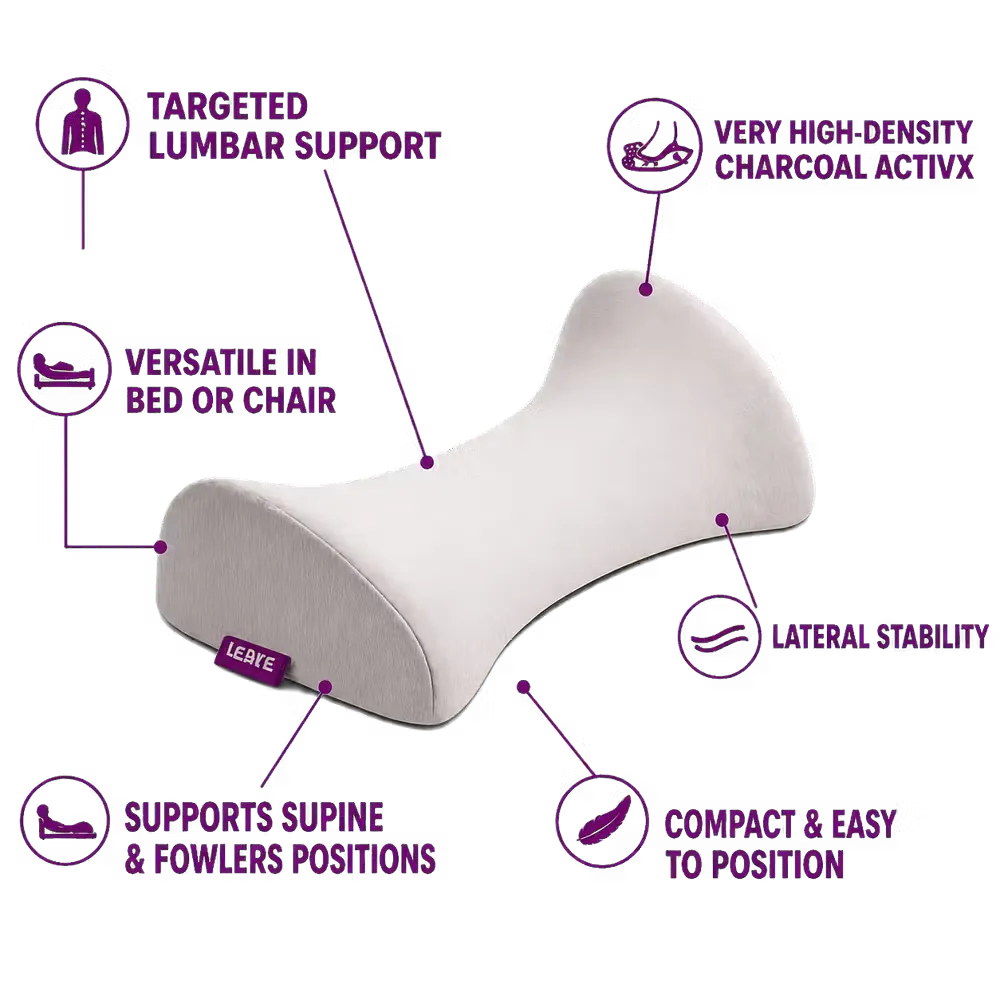 An ergonomic icare Reform Lumbar Support pillow in charcoal activx fabric, shown with purple callout lines and text highlighting its features: targeted lumbar support, versatile in bed or chair, very high-density charcoal activx, lateral stability, and support for supine and fowlers positions. The brand name 'LANE' is visible on a small fabric tag on the side of the pillow.
