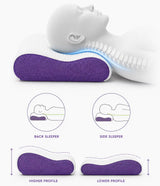 Purple and white icare Contour Pillow shown with a white mannequin head, plus circular diagrams comparing back and side sleeper positions and height profiles.