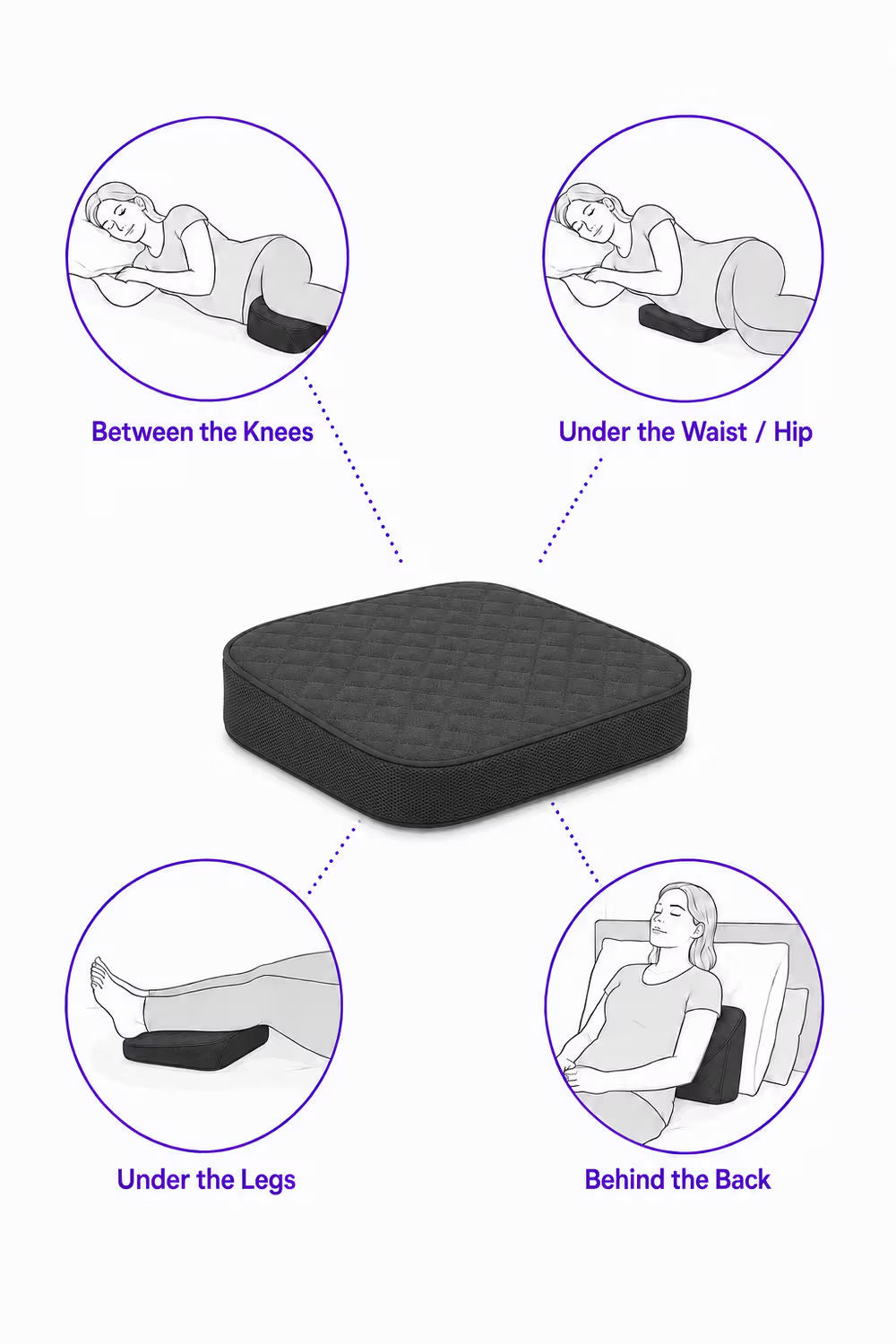 A charcoal icare Supporta Body Positioning Pillow (Wedge) shown on a white background, with four circular diagrams illustrating placement options: between the knees, under the waist/hip, under the legs, and behind the back.