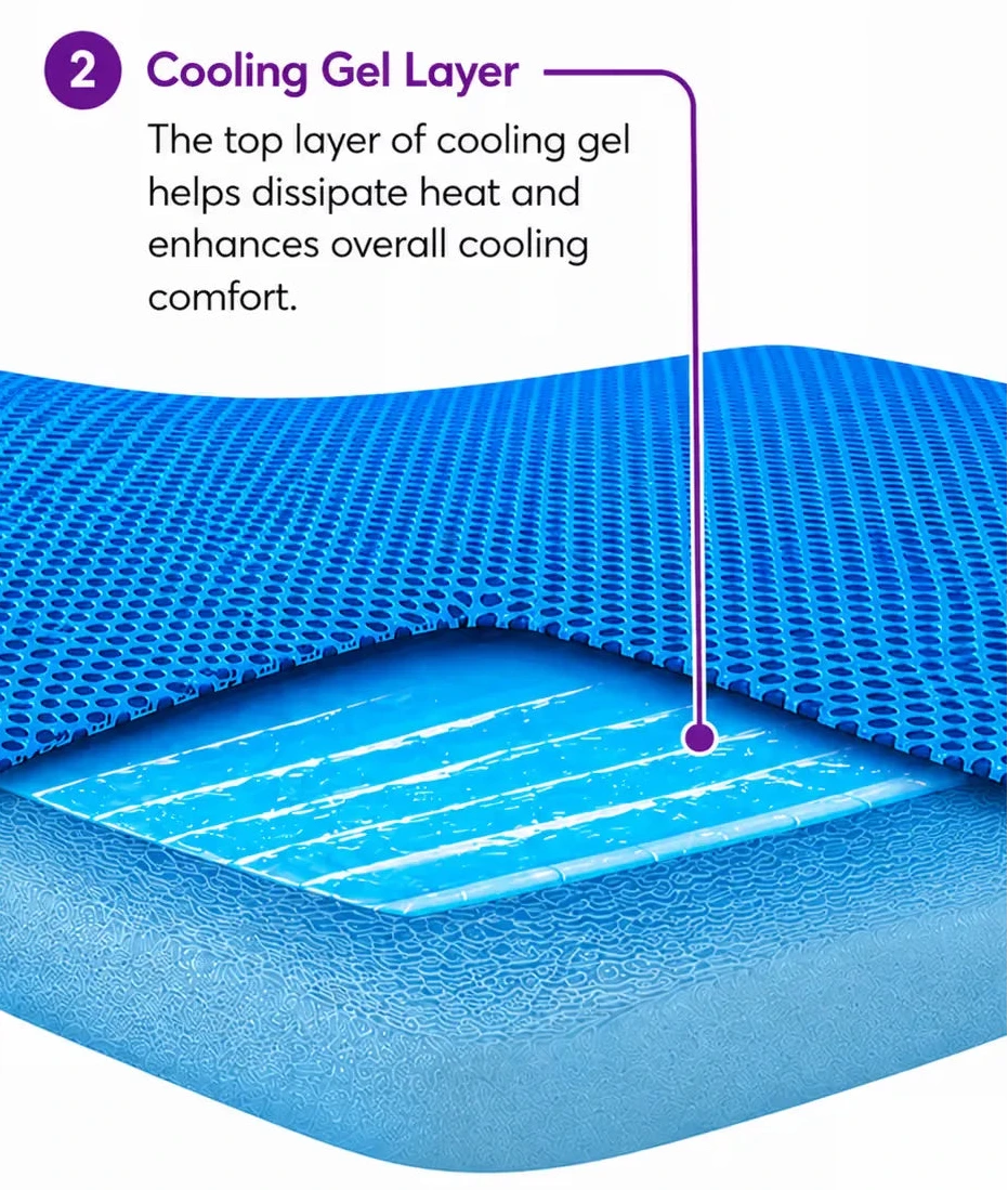 An explanatory product graphic showing a icare Supporta ThermoPad Seat layered over a mattress, with text reading '2 Cooling Gel Layer' and a callout pointing to the top layer.