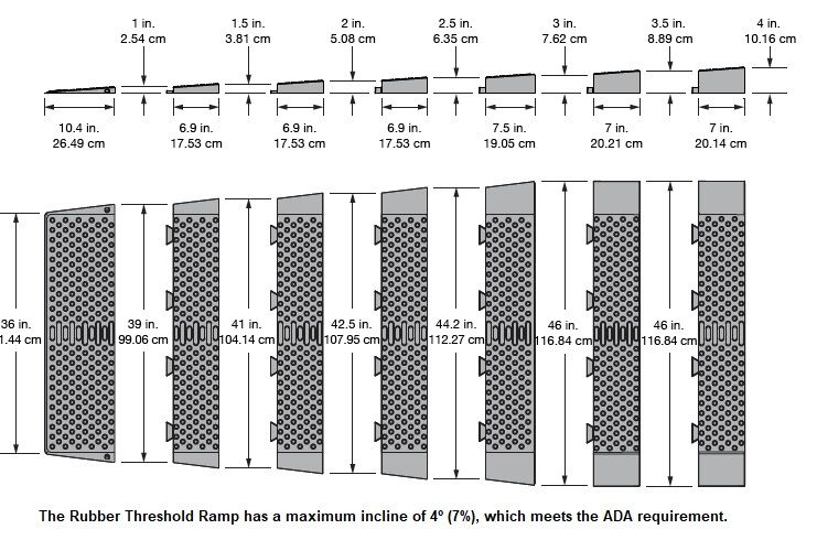 Measurement chart of a Pride Mobility Rubber Threshold Ramp with dimensions in inches and centimeters.