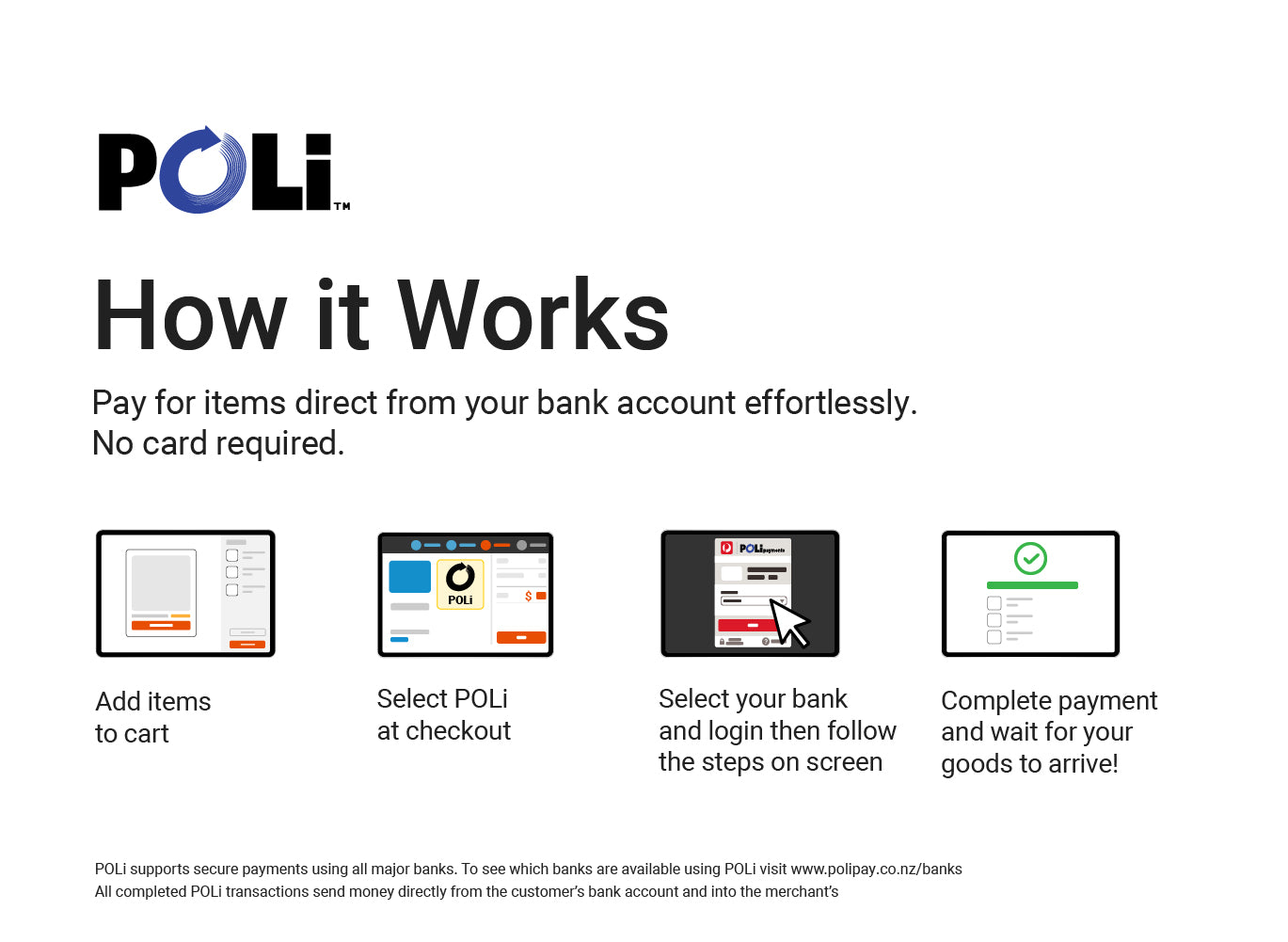 POLi illustrated guide: add items to your cart, choose POLi at checkout, select your bank and follow the prompts to complete payment.